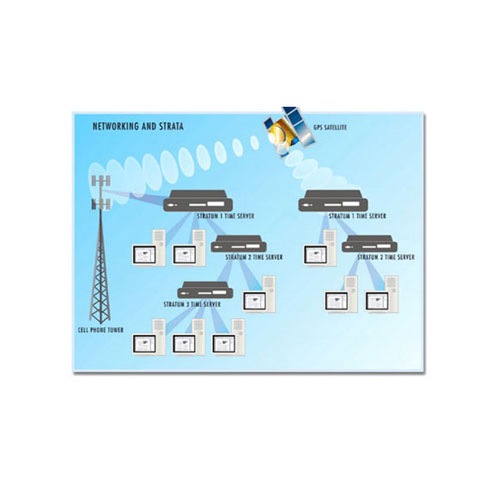 Empirical Testing Solutions - NTP Server in UAE